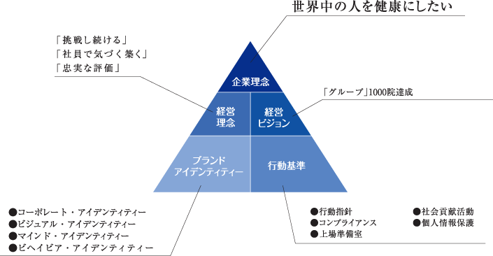 アトラが目指す企業像