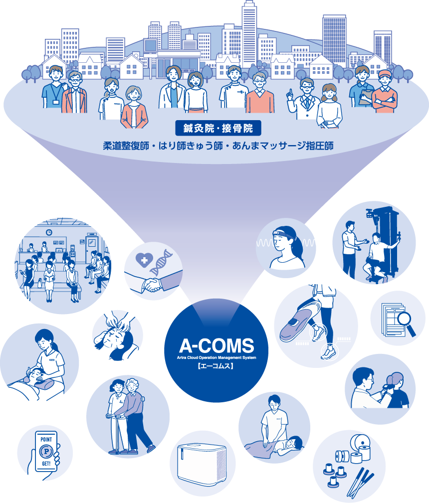 鍼灸院・接骨院 柔道整復師・はり師きゅう師・あん摩マッサージ指圧師