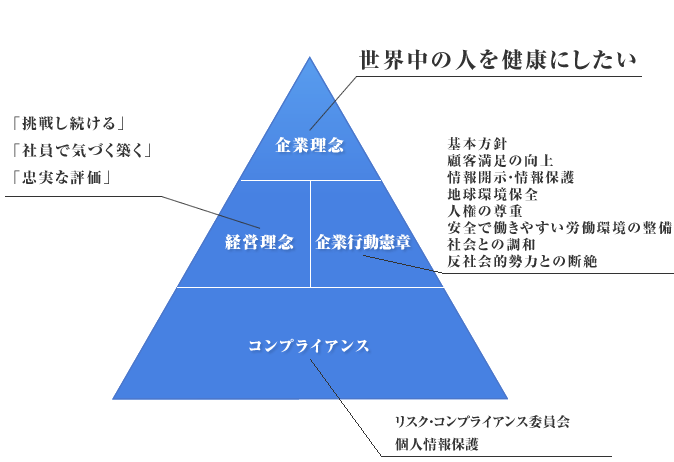 企業理念 アトラグループ株式会社 鍼灸院 接骨院 整骨院の開業支援や経営サポート