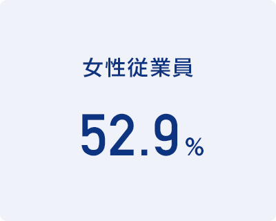 女性従業員 52.9％