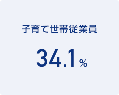 子育て世帯従業員 34.1％