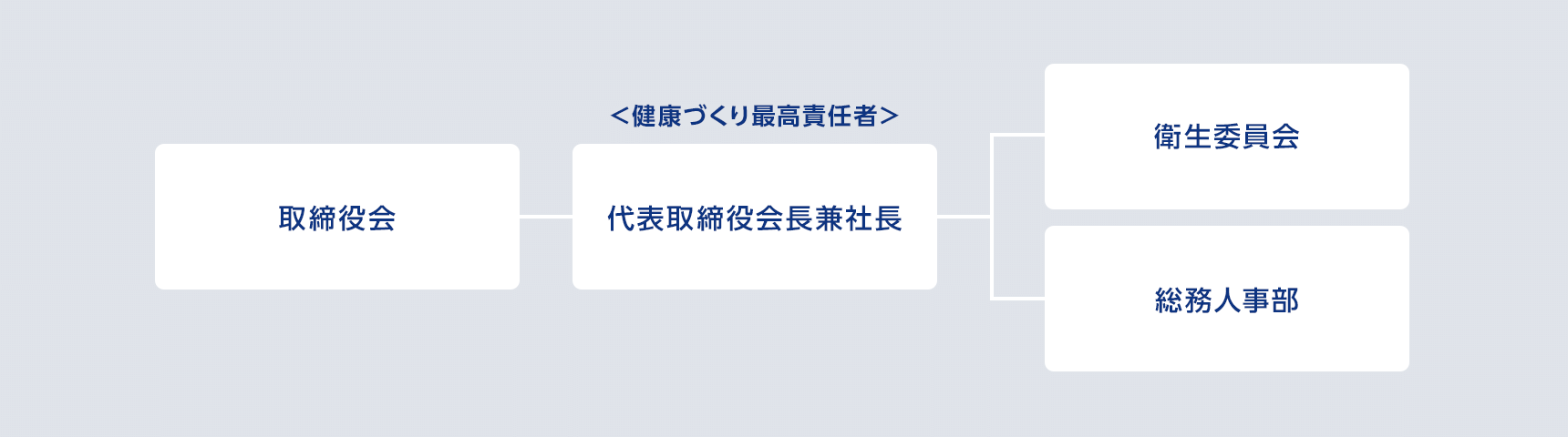 アトラグループの健康経営体制