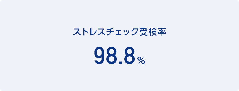 ストレスチェック受検率 98.8%